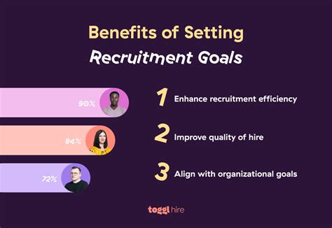 LONG TERM Recruiting and Development .